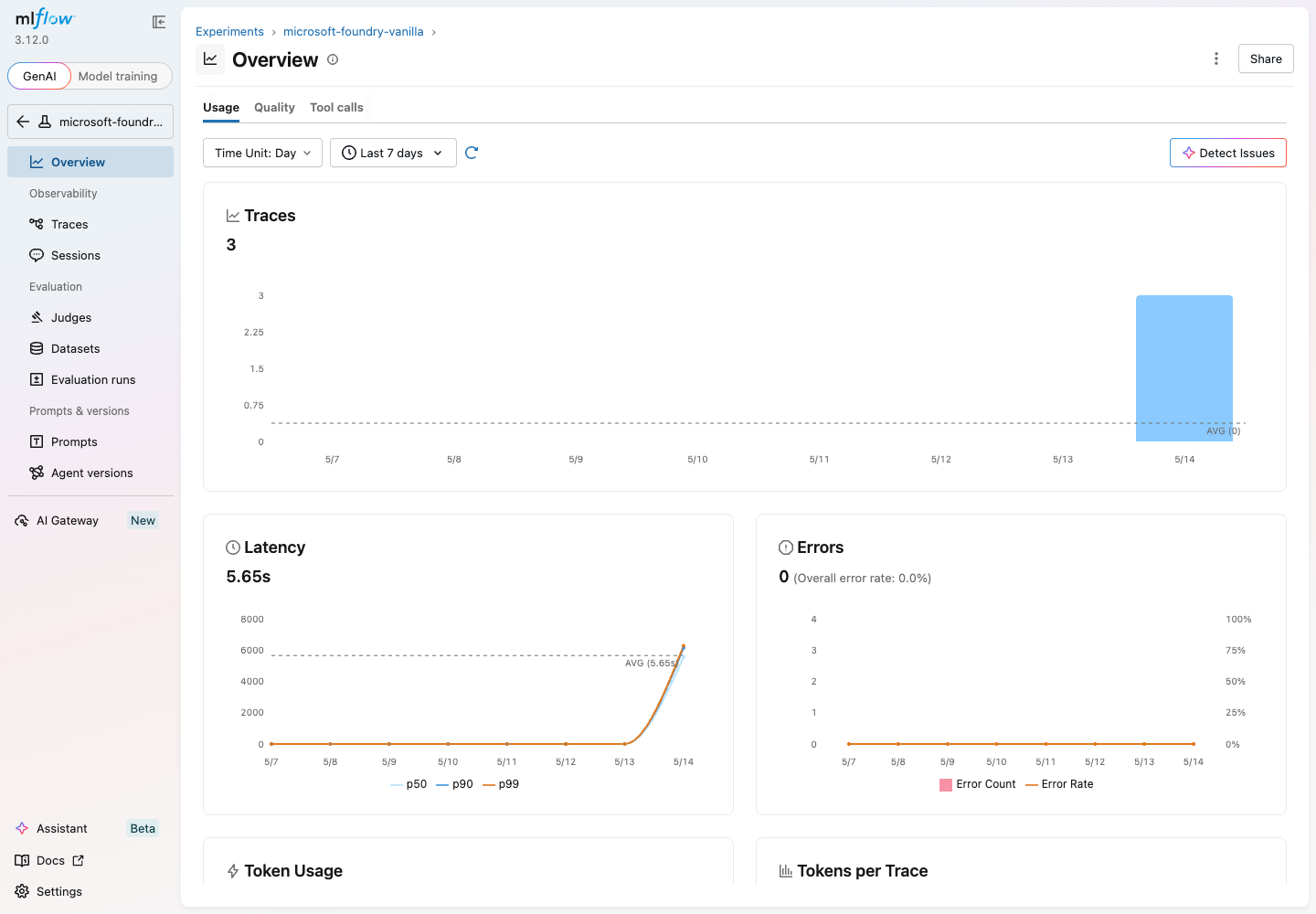 MLflow experiment overview with usage charts