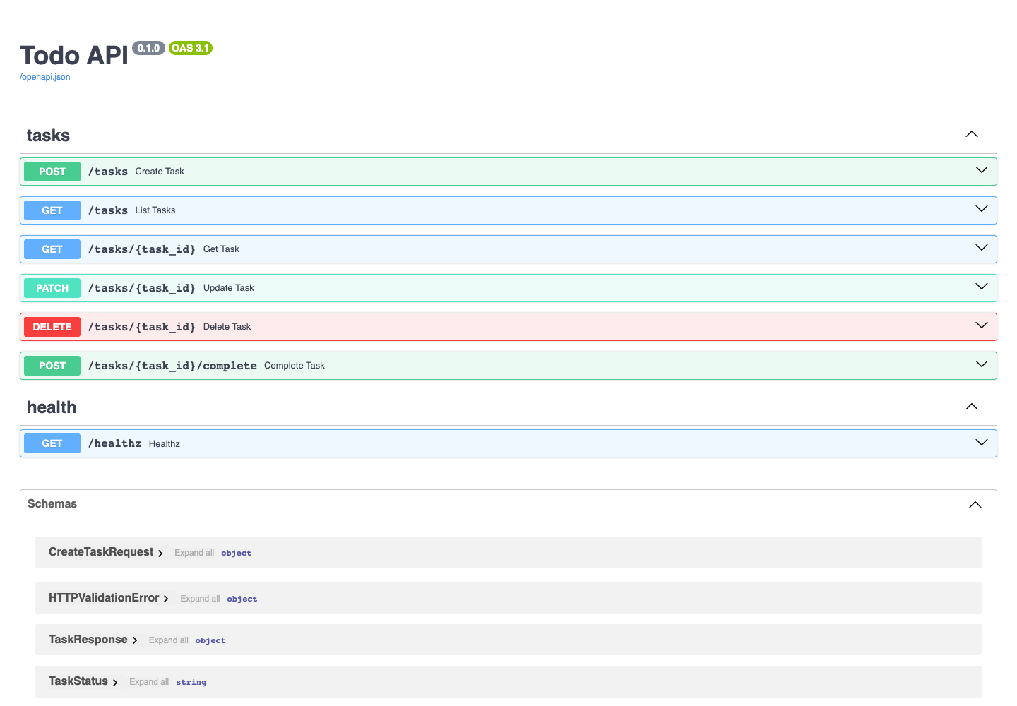 Todo API Swagger UI overview