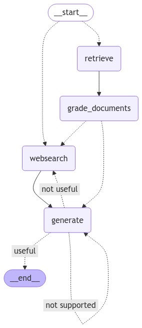 Advanced RAG Flows