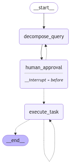 Research Agent with Human-in-the-loop